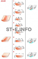 Керамические подкладки JN-401 - st-e.info - Чебоксары