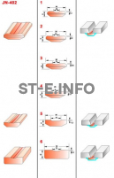 Керамические подкладки JN-402 - st-e.info - Чебоксары