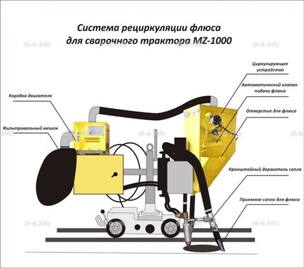 Система рециркуляции флюса для сварочного трактора MZ-1000 электрическая - st-e.info - Чебоксары